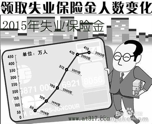 失業保險如何領取