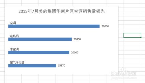 如何製作新穎的EXCEL銷量報表