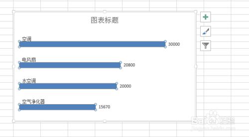 如何製作新穎的EXCEL銷量報表