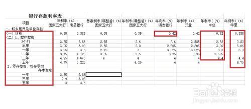 基準利率調整後存款在哪家銀行利息高