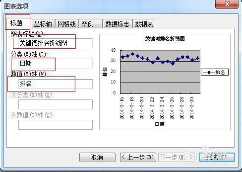 怎樣在Excel表格中插入折線圖