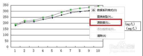 怎麼用WPS表格繪製雙Y軸折線圖