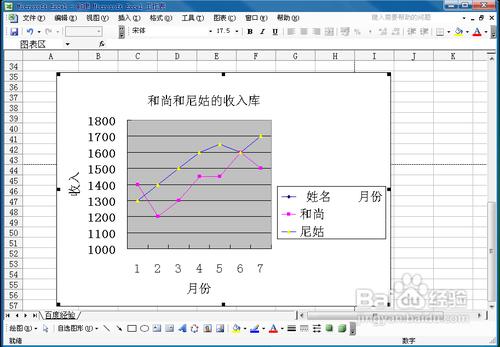 怎麼使用excel製作折線圖