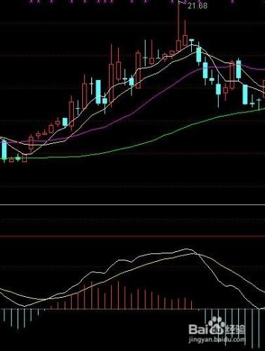 股票macd指標背離使用技巧