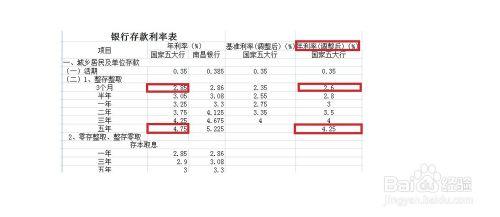 基準利率調整後存款在哪家銀行利息高