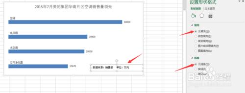 如何製作新穎的EXCEL銷量報表