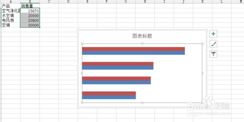 如何製作新穎的EXCEL銷量報表