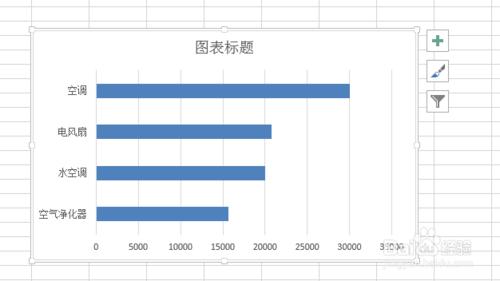 如何製作新穎的EXCEL銷量報表