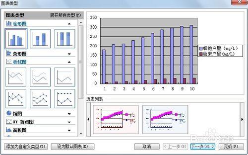 怎麼用WPS表格繪製雙Y軸折線圖