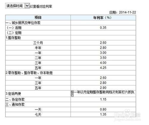 基準利率調整後存款在哪家銀行利息高