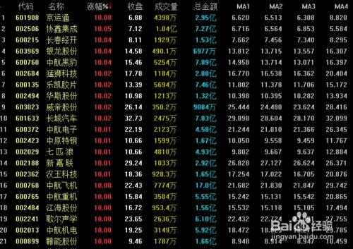 讓股票按照自己編寫的指標排序