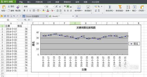 怎樣在Excel表格中插入折線圖