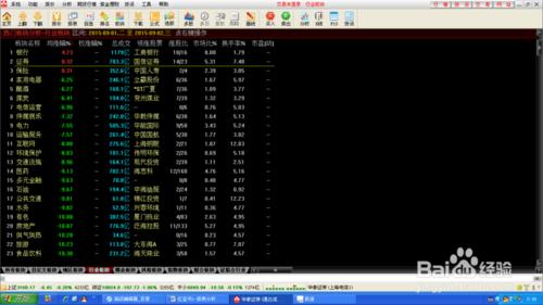 如何查看股票軟件熱門板塊分析