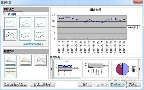 怎樣在Excel表格中插入折線圖