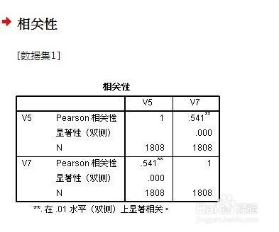 如何使用SPSS做相關性分析？