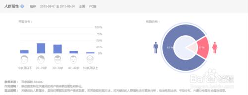 百度指數怎麼查關鍵詞指數