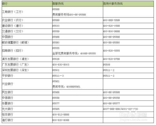 被騙錢了怎麼辦 第一時間鎖定騙子的網銀賬戶