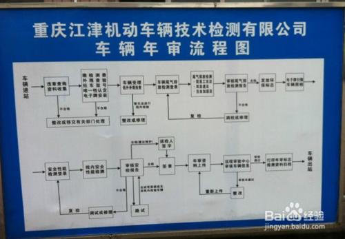 詳細分享重慶小車年審流程（親身經歷）