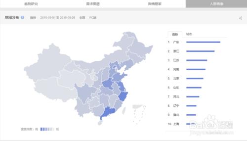 百度指數怎麼查關鍵詞指數