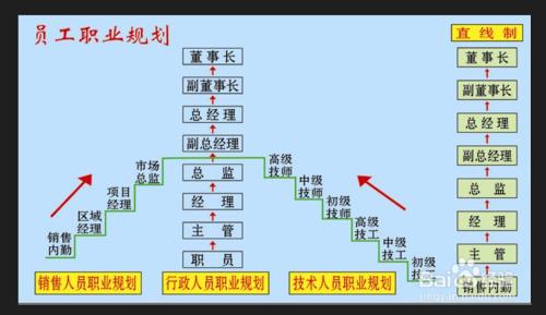 遇到職業生涯瓶頸期怎麼辦 工作遇到瓶頸怎麼辦