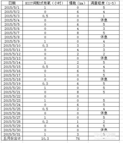 如何保持運動習慣