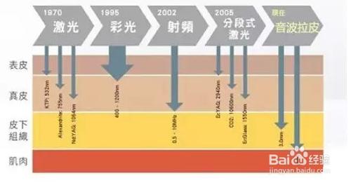 超聲刀有何副作用