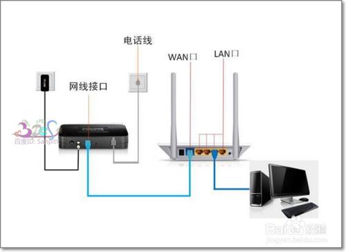 連上了WiFi無法上網怎麼辦？