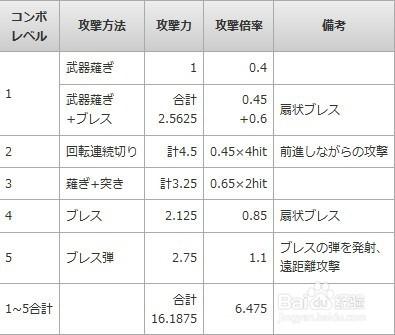 白貓project：龍騎士限定角色詳細解析