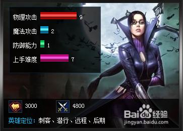 【LOL暗夜獵手】薇恩S4天賦加點與玩法