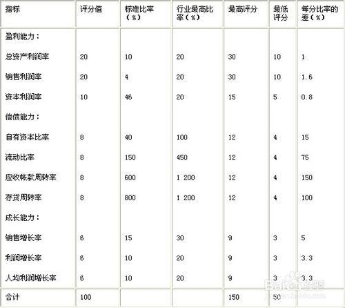 怎樣炒股票賺錢