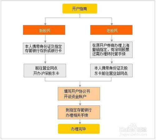 怎樣炒股票賺錢