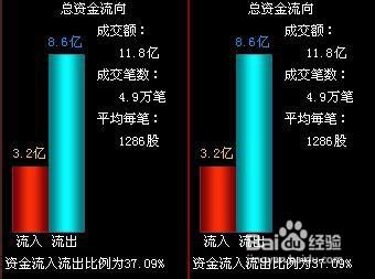 炒股票基本知識：[3]尋找黑馬