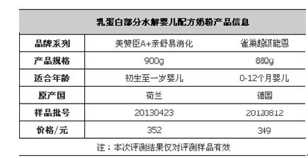 雀巢奶粉超級能恩與美贊臣親舒對比評測