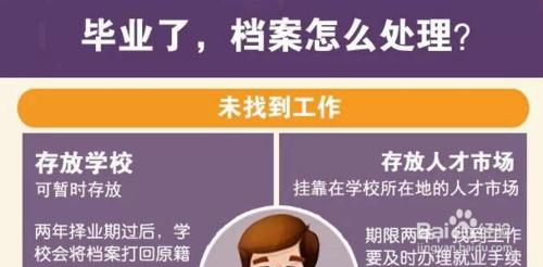 大學畢業檔案怎麼辦