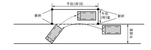 鄭州駕校考試科目二注意事項