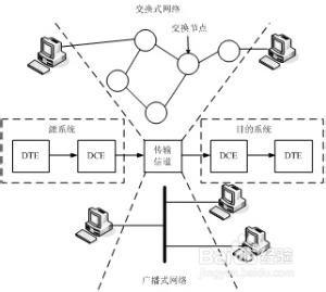 網絡基礎知識-簡介