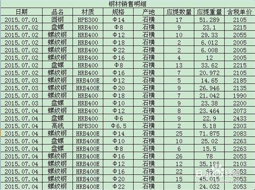 Excel2013如何用不同顏色區分數據區間