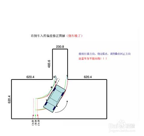 2015駕考科目二倒車入庫技巧