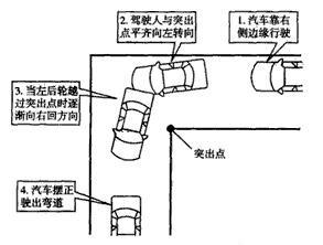 鄭州駕校考試科目二注意事項