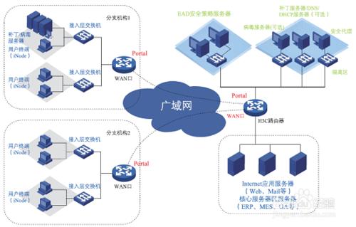 網絡基礎知識-簡介