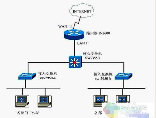 網絡基礎知識-簡介