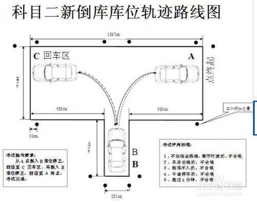 鄭州駕校考試科目二注意事項