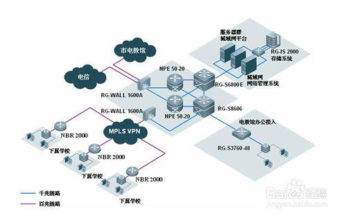 網絡基礎知識-簡介