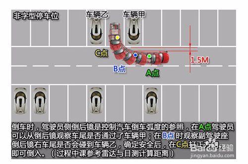 2015駕考科目二倒車入庫技巧