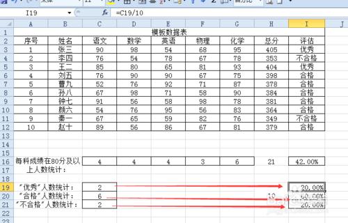 指定求和函數(COUNTIF)在成績評估中如何應用？