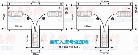 科目二倒庫和坡起的技巧