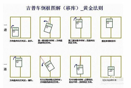 2015駕考科目二倒車入庫技巧