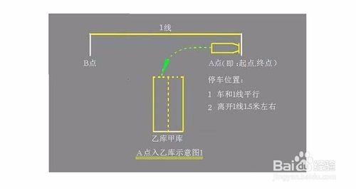 2015駕考科目二倒車入庫技巧