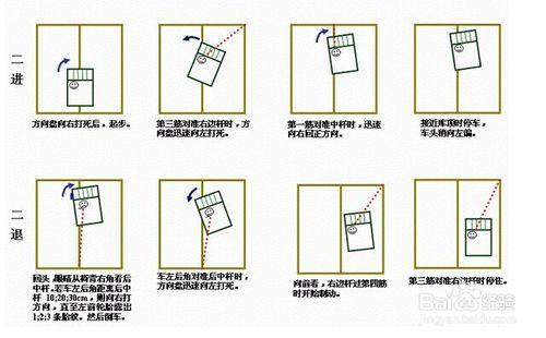 2015駕考科目二倒車入庫技巧