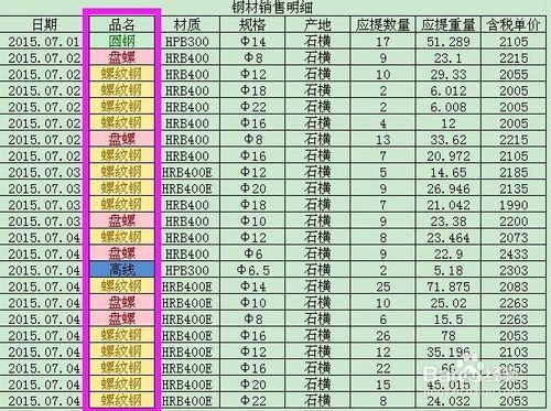 Excel2013如何用不同顏色區分數據區間